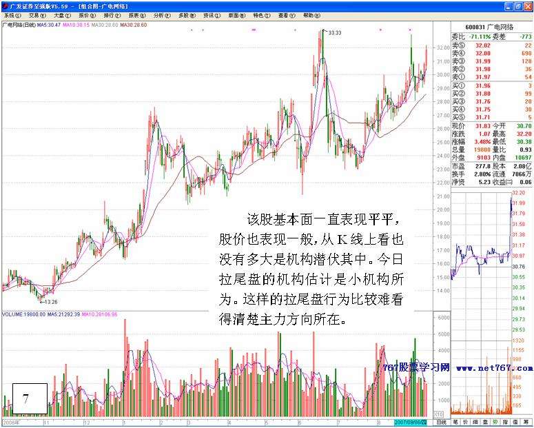尾盘拉升看主力操盘思路