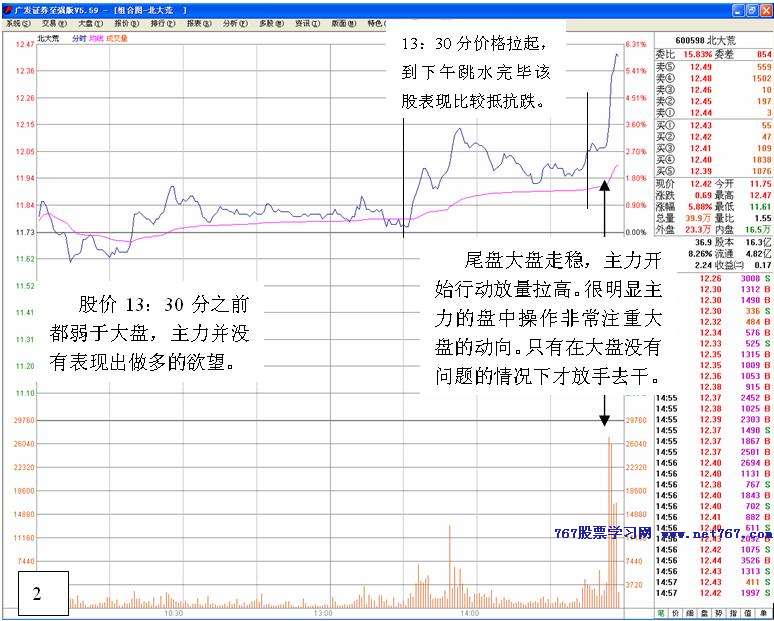 尾盘拉升看主力操盘思路