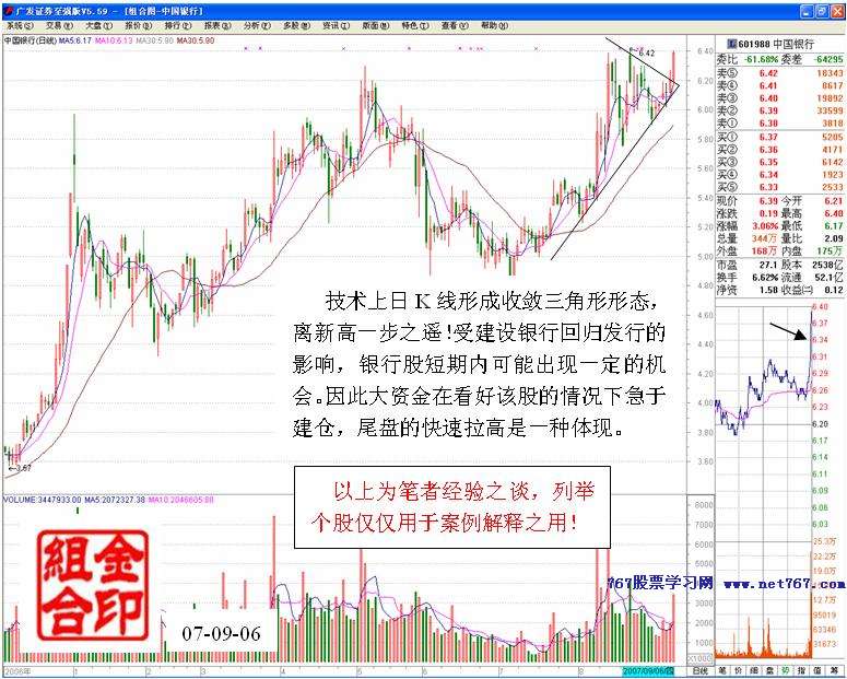 尾盘拉升看主力操盘思路