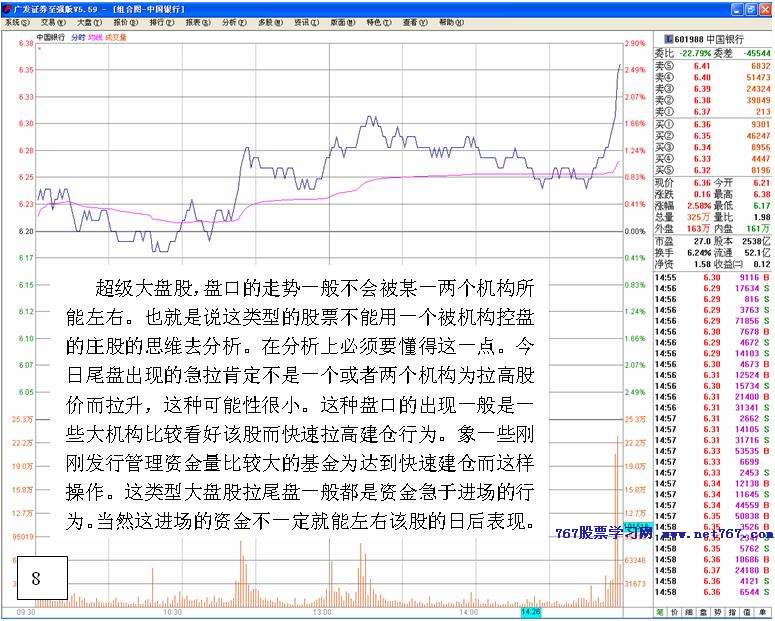 尾盘拉升看主力操盘思路