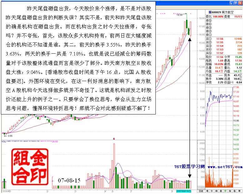 庄家出货股价上升分析