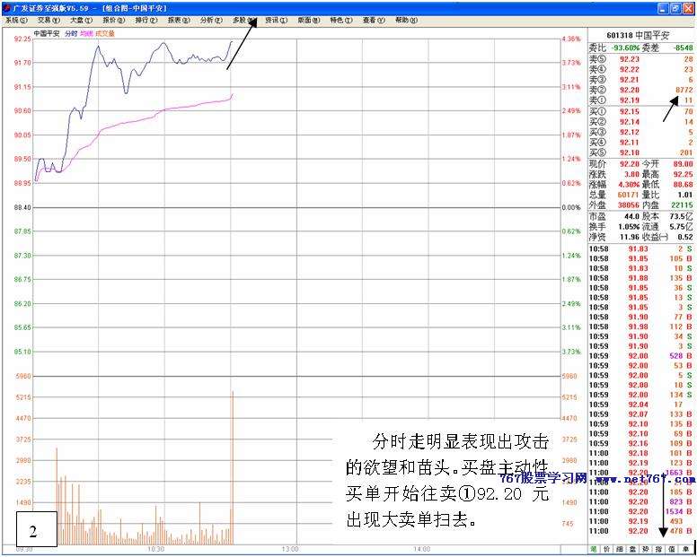 盘口中判断股价爆发力