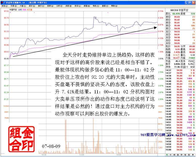 盘口中判断股价爆发力