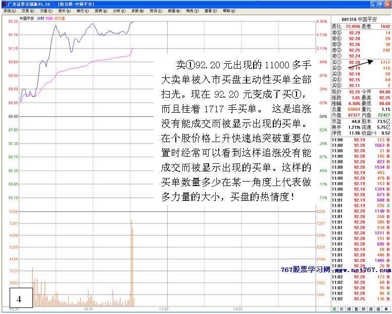 盘口中判断股价爆发力