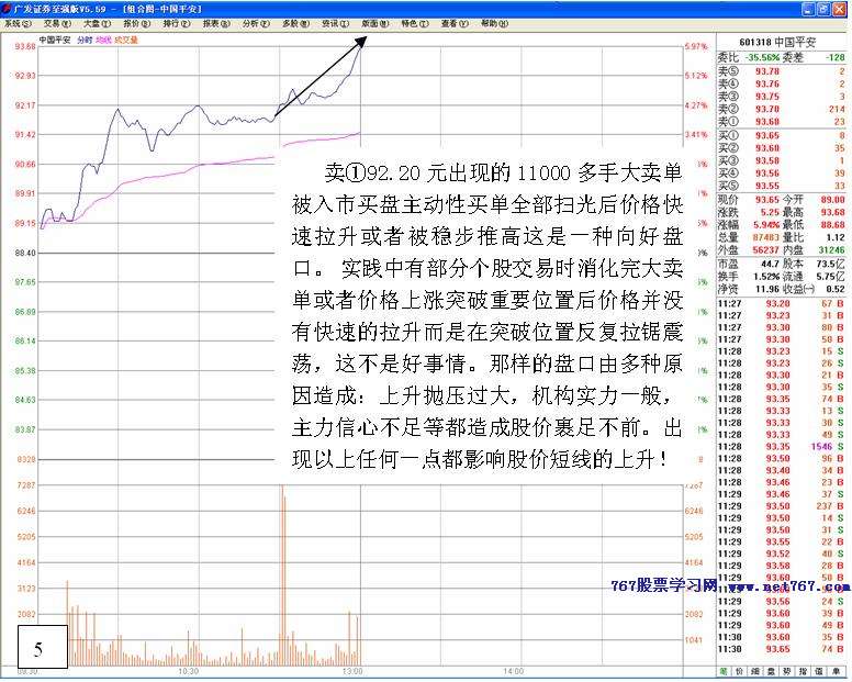 盘口中判断股价爆发力