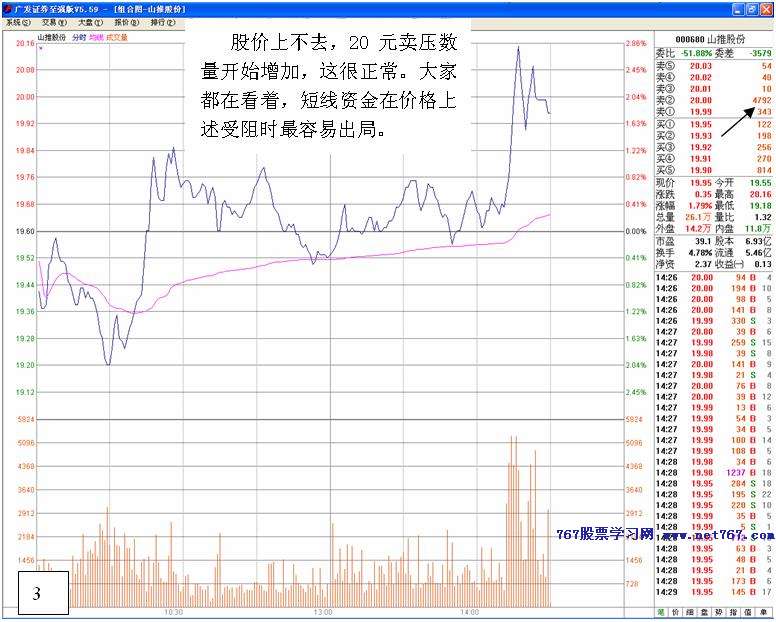 上升盘口判断主力做多