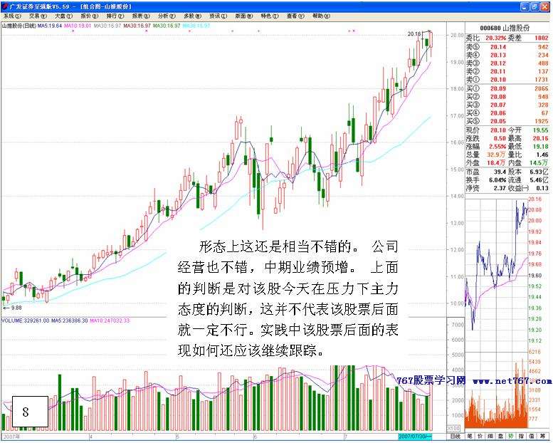 上升盘口判断主力做多