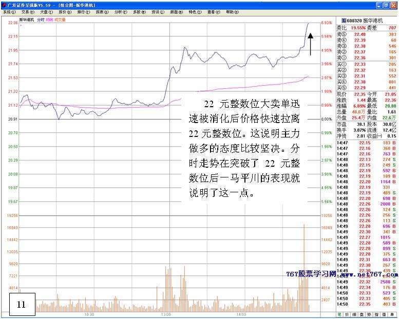 上升盘口判断主力做多