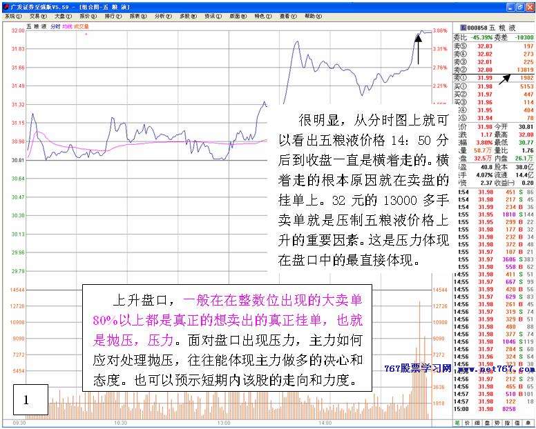 上升盘口判断主力做多