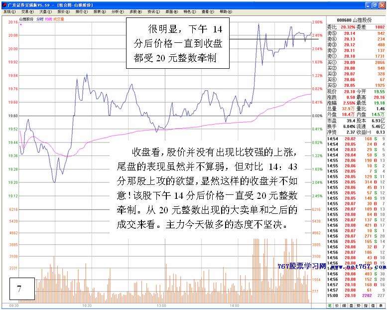 上升盘口判断主力做多