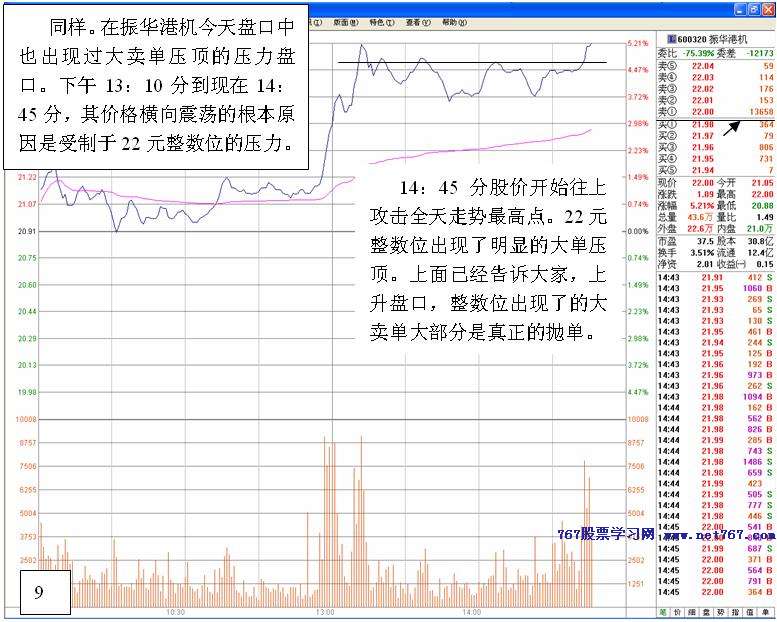 上升盘口判断主力做多