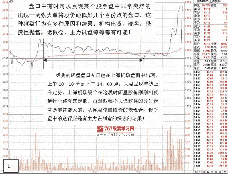 主力打压试盘盘口