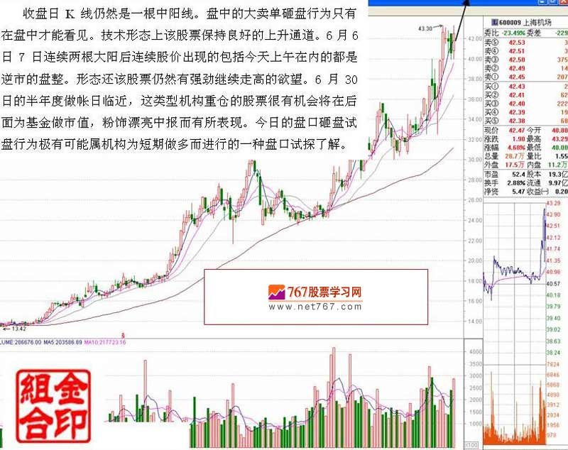 主力打压试盘盘口