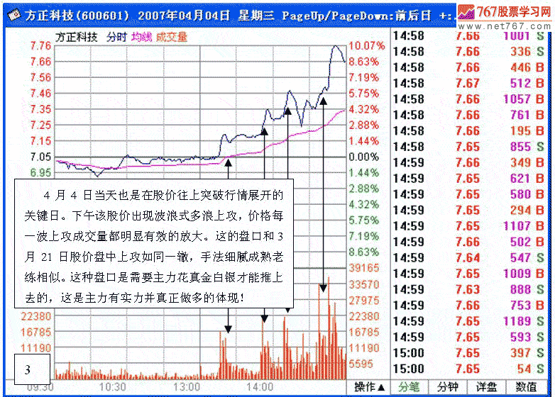 主力吸筹做多盘口
