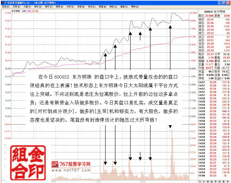 主力吸筹做多盘口
