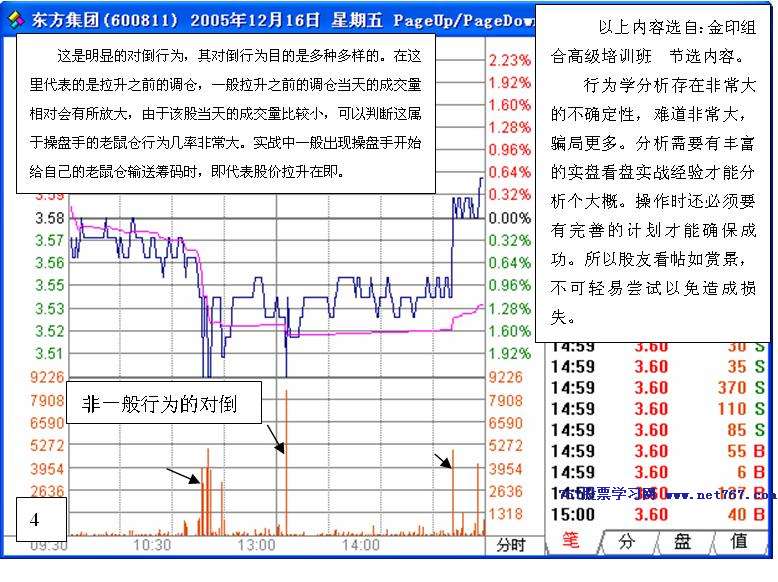 从盘口异常成交看主力动向
