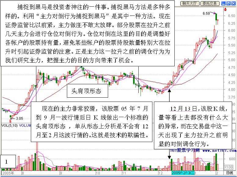 从盘口异常成交看主力动向
