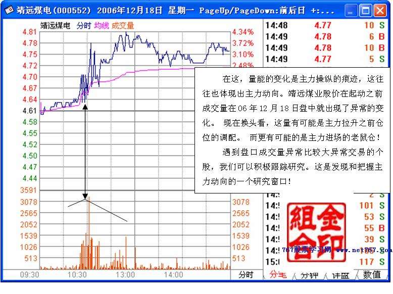 从盘口异常成交看主力动向