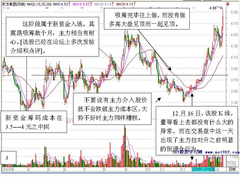 从盘口异常成交看主力动向
