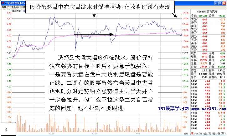 逆市盘口短线选股法