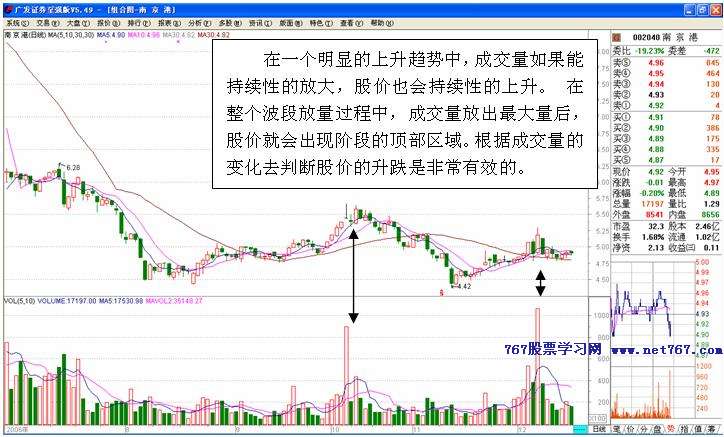 判断股价阶段性顶部技巧