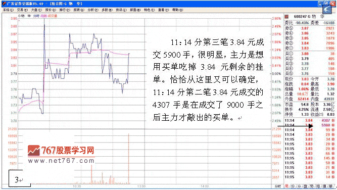 识别单笔主动性大买单真伪