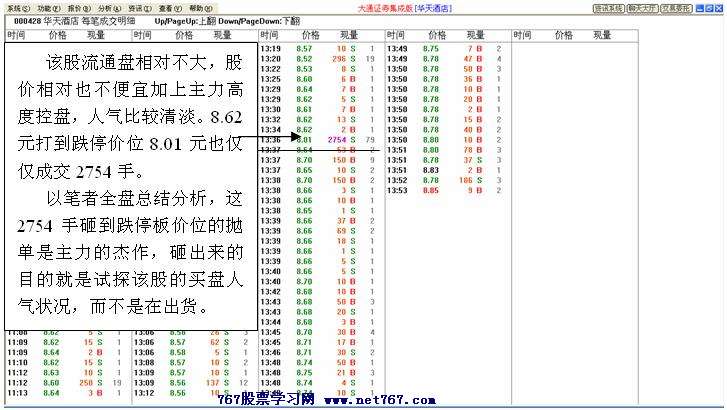 拉升前打压试盘