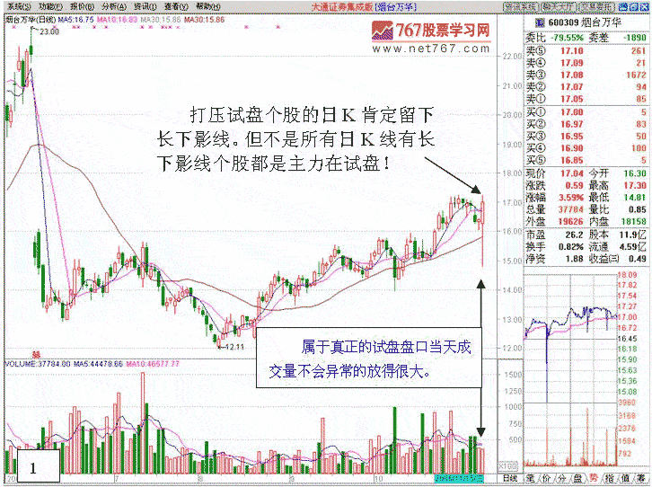 拉升前打压试盘