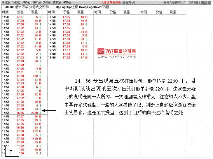 拉升前打压试盘