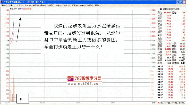 拉升前打压试盘