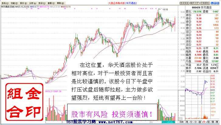 拉升前打压试盘