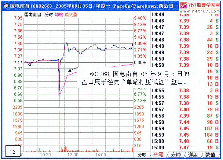拉升前打压试盘