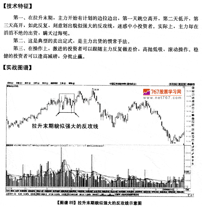 拉升末期貌似强大反攻线