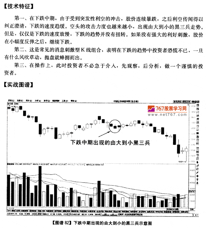 下跌中期渐小黑三兵