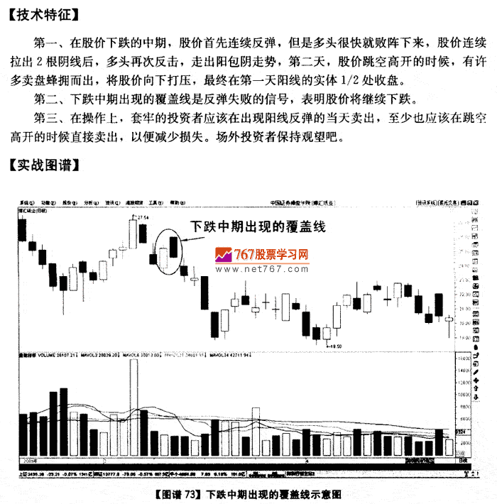 下跌中期覆盖线