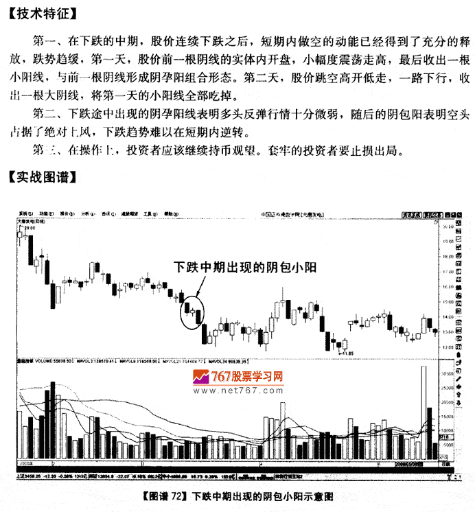 下跌中期阴包小阳