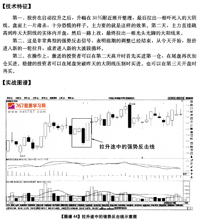 拉升途中强势反击线