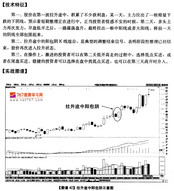 拉升途中阳包阴