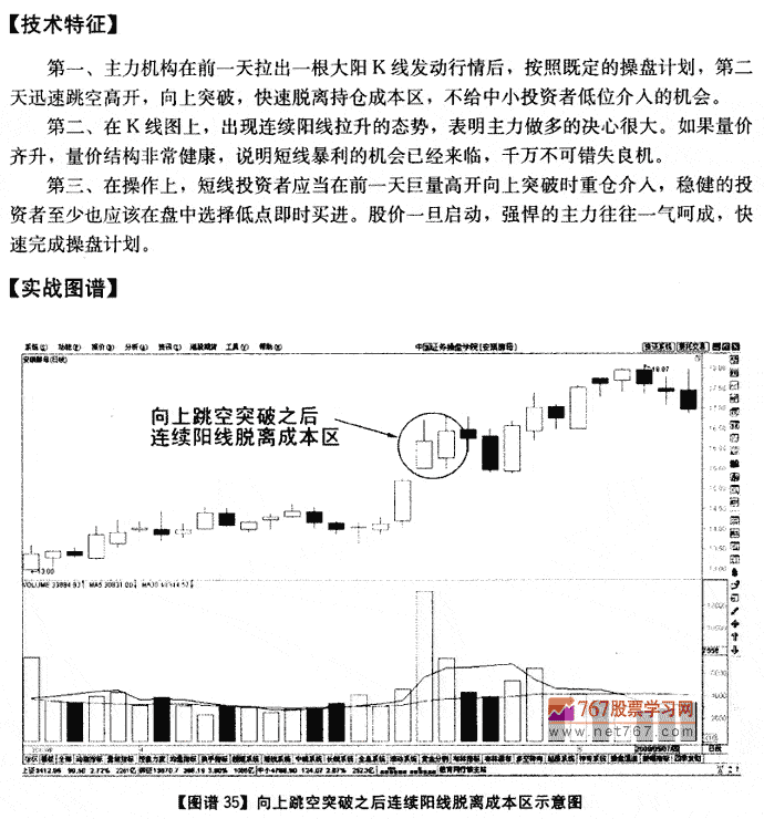 向上跳空突破后连续阳线