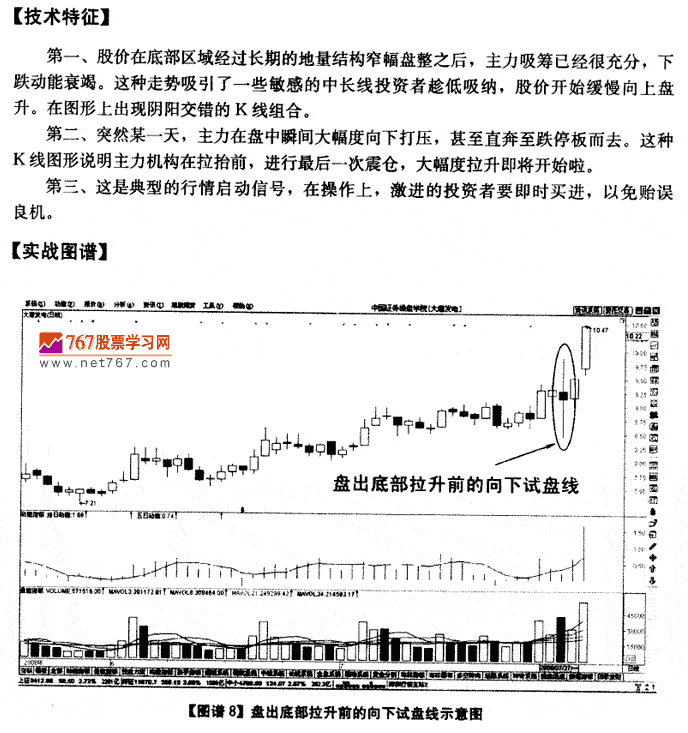 底部拉升前的向下试盘线