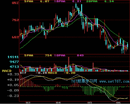顶部k线组合形态