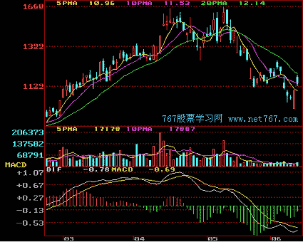 顶部k线组合形态