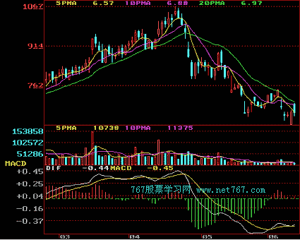 顶部k线组合形态