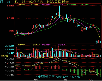 上升途中K线组合形态