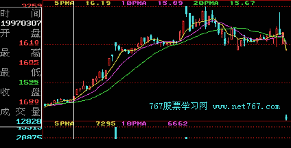 上升途中K线组合形态