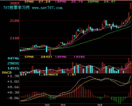 上升途中K线组合形态