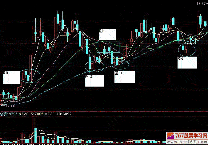 上升途中K线组合形态