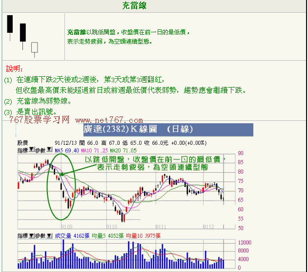 反转K线形态图解2