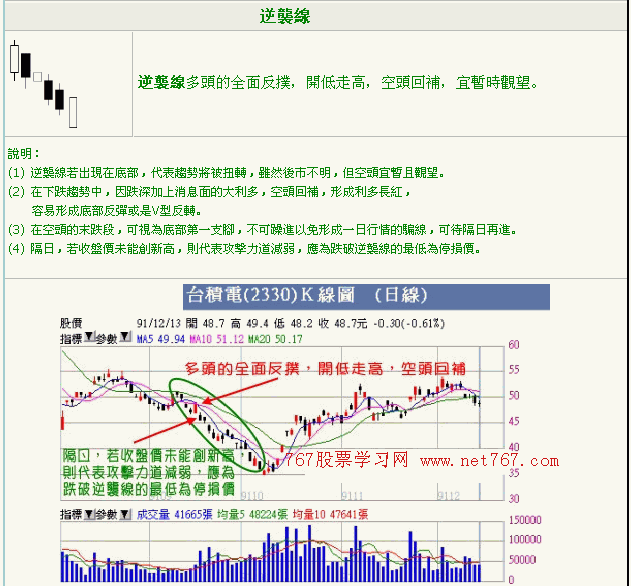 反转K线形态图解2