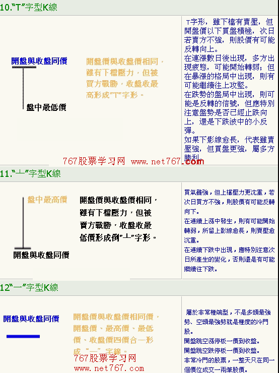 K线基本型态图解2